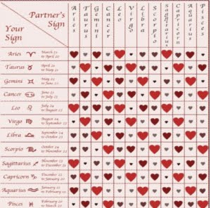 horoscopes love compatibility